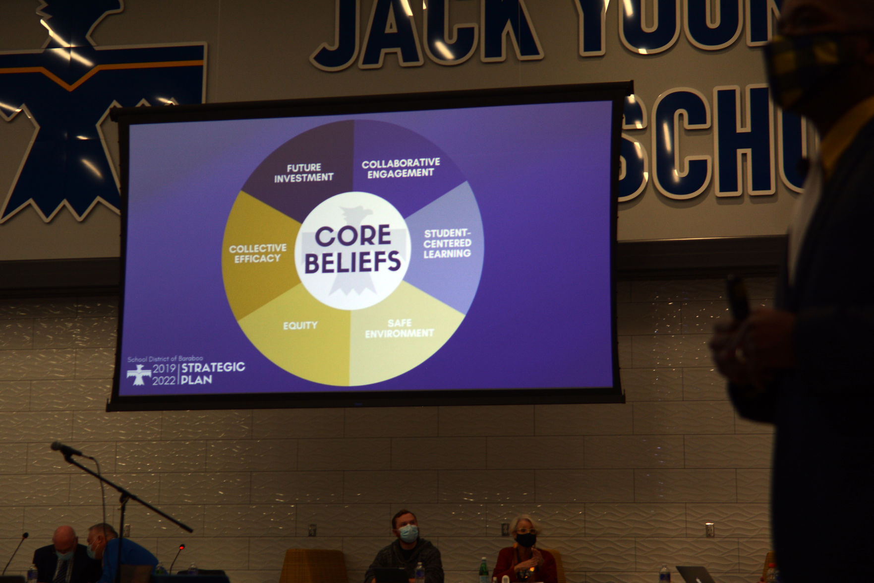 Baraboo school annual meeting